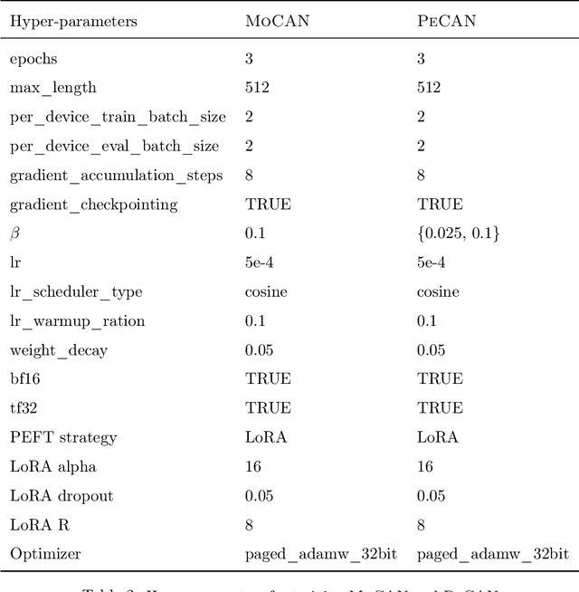 Figure 4 for One-Shot Safety Alignment for Large Language Models via Optimal Dualization