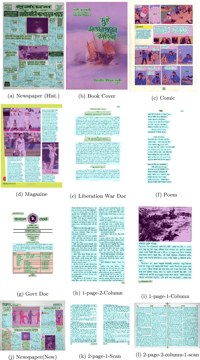 Figure 1 for BaDLAD: A Large Multi-Domain Bengali Document Layout Analysis Dataset