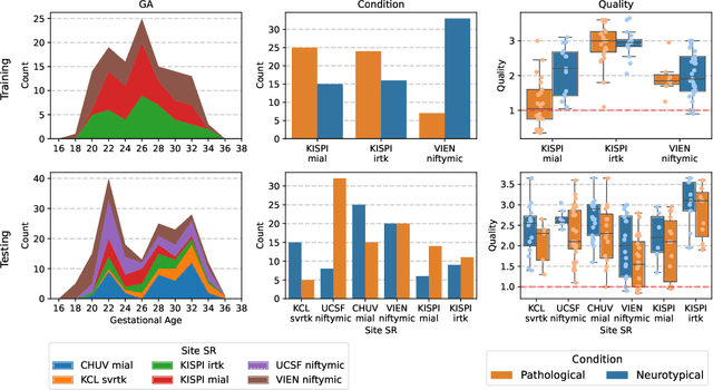 Figure 3 for Advances in Automated Fetal Brain MRI Segmentation and Biometry: Insights from the FeTA 2024 Challenge
