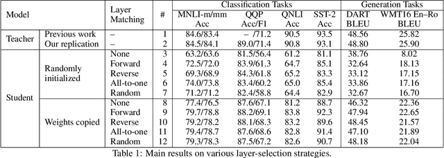 Figure 1 for Revisiting Intermediate-Layer Matching in Knowledge Distillation: Layer-Selection Strategy Doesn't Matter (Much)