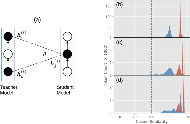 Figure 2 for Revisiting Intermediate-Layer Matching in Knowledge Distillation: Layer-Selection Strategy Doesn't Matter (Much)