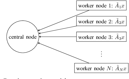 Figure 1 for Randomized Polar Codes for Anytime Distributed Machine Learning
