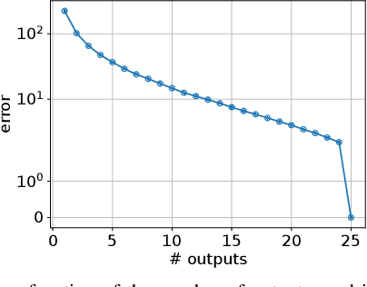 Figure 4 for Randomized Polar Codes for Anytime Distributed Machine Learning