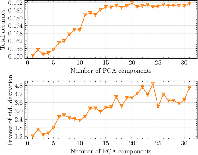 Figure 3 for CO-DEFEND: Continuous Decentralized Federated Learning for Secure DoH-Based Threat Detection