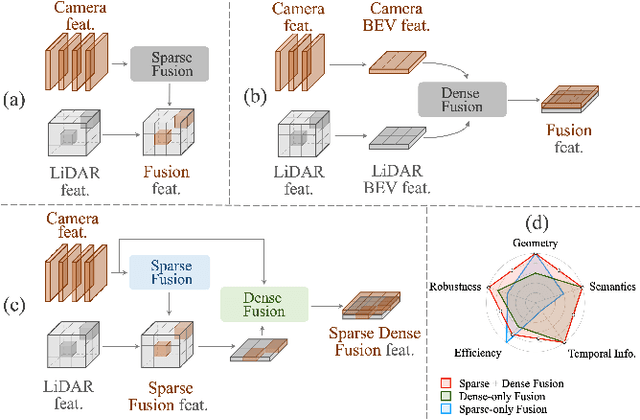 Figure 1 for Sparse Dense Fusion for 3D Object Detection