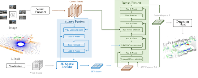 Figure 4 for Sparse Dense Fusion for 3D Object Detection