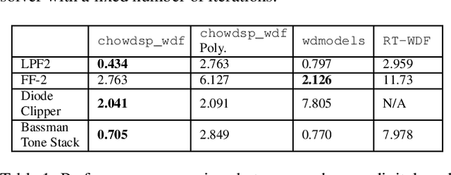 Figure 1 for chowdsp_wdf: An Advanced C++ Library for Wave Digital Circuit Modelling