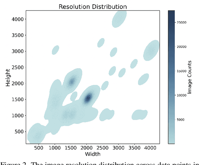 Figure 2 for FINECAPTION: Compositional Image Captioning Focusing on Wherever You Want at Any Granularity