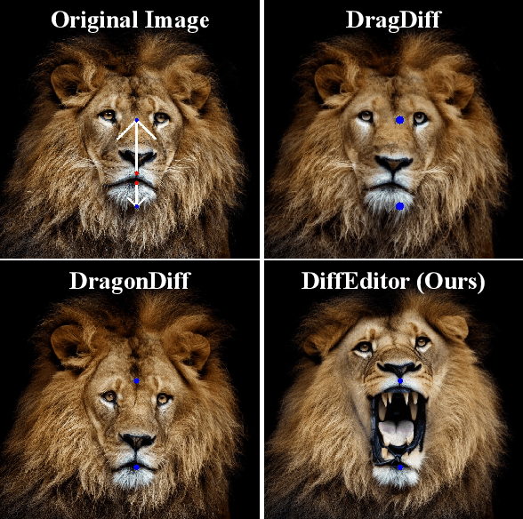 Figure 1 for DiffEditor: Boosting Accuracy and Flexibility on Diffusion-based Image Editing