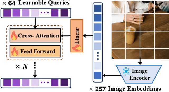 Figure 3 for DiffEditor: Boosting Accuracy and Flexibility on Diffusion-based Image Editing