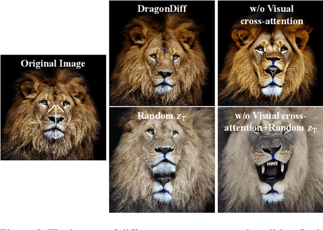 Figure 4 for DiffEditor: Boosting Accuracy and Flexibility on Diffusion-based Image Editing