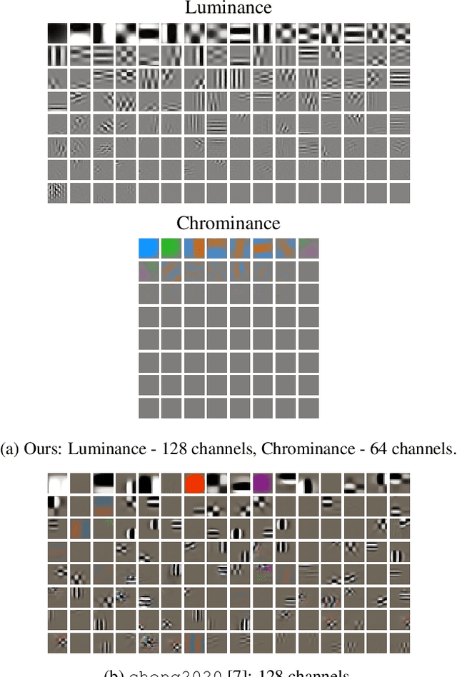 Figure 4 for Color Learning for Image Compression