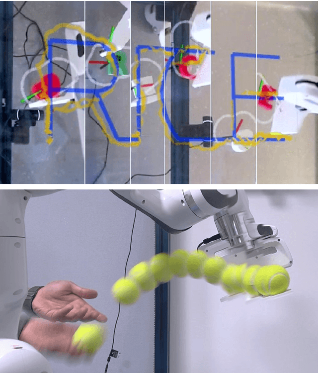 Figure 1 for Caging in Time: A Framework for Robust Object Manipulation under Uncertainties and Limited Robot Perception