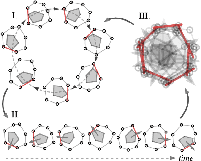 Figure 2 for Caging in Time: A Framework for Robust Object Manipulation under Uncertainties and Limited Robot Perception