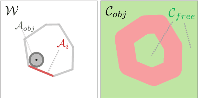 Figure 3 for Caging in Time: A Framework for Robust Object Manipulation under Uncertainties and Limited Robot Perception