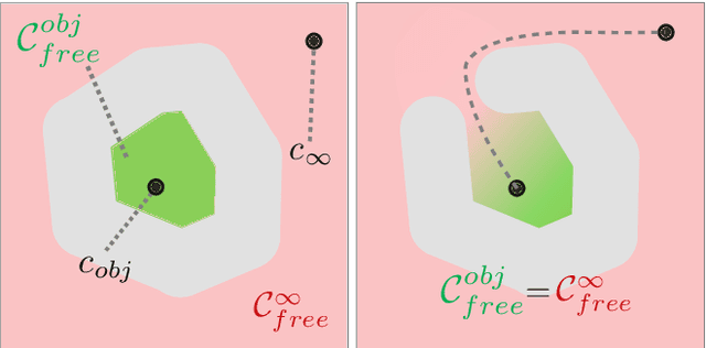 Figure 4 for Caging in Time: A Framework for Robust Object Manipulation under Uncertainties and Limited Robot Perception