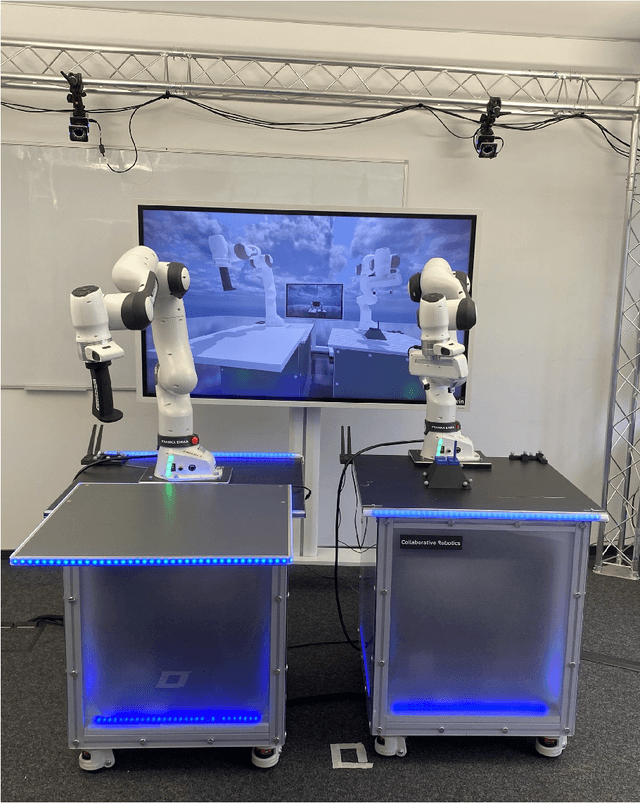 Figure 1 for Implementation Analysis of Collaborative Robot Digital Twins in Physics Engines