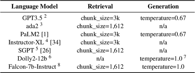 Figure 1 for Coupling Symbolic Reasoning with Language Modeling for Efficient Longitudinal Understanding of Unstructured Electronic Medical Records