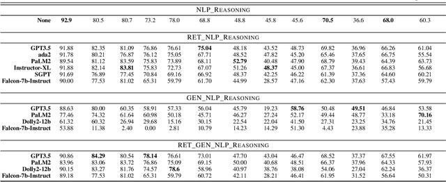 Figure 3 for Coupling Symbolic Reasoning with Language Modeling for Efficient Longitudinal Understanding of Unstructured Electronic Medical Records