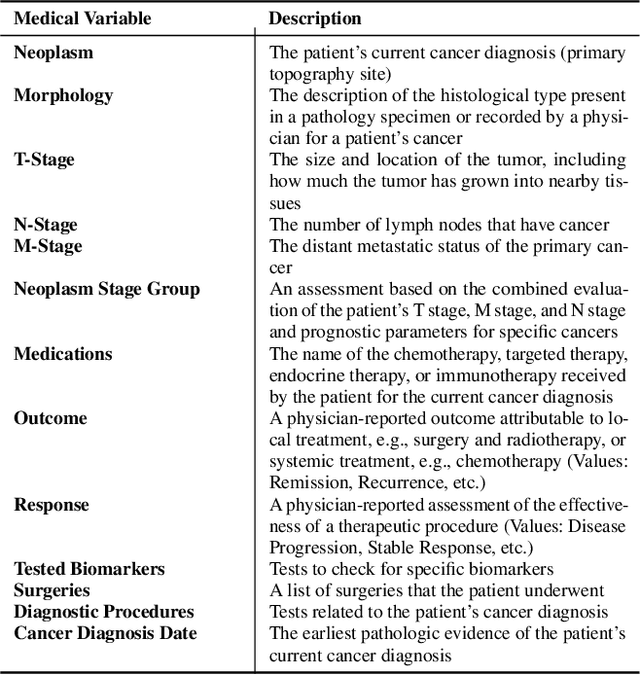 Figure 4 for Coupling Symbolic Reasoning with Language Modeling for Efficient Longitudinal Understanding of Unstructured Electronic Medical Records