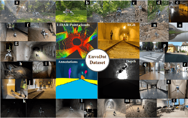 Figure 1 for EnvoDat: A Large-Scale Multisensory Dataset for Robotic Spatial Awareness and Semantic Reasoning in Heterogeneous Environments