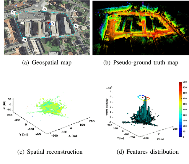 Figure 2 for EnvoDat: A Large-Scale Multisensory Dataset for Robotic Spatial Awareness and Semantic Reasoning in Heterogeneous Environments