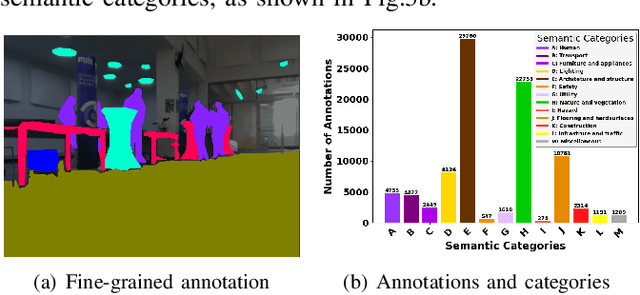 Figure 3 for EnvoDat: A Large-Scale Multisensory Dataset for Robotic Spatial Awareness and Semantic Reasoning in Heterogeneous Environments