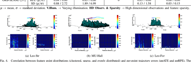 Figure 4 for EnvoDat: A Large-Scale Multisensory Dataset for Robotic Spatial Awareness and Semantic Reasoning in Heterogeneous Environments