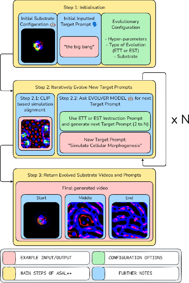 Figure 1 for Guiding Evolution of Artificial Life Using Vision-Language Models