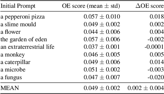 Figure 4 for Guiding Evolution of Artificial Life Using Vision-Language Models