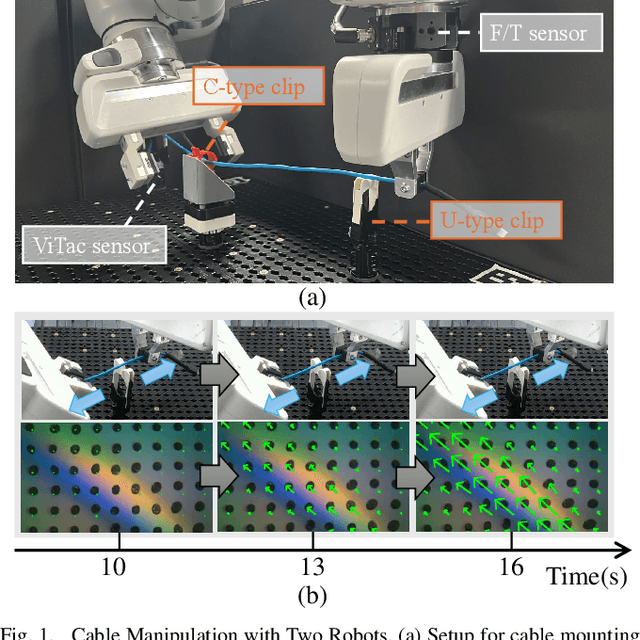 Figure 1 for Learning Task Planning from Multi-Modal Demonstration for Multi-Stage Contact-Rich Manipulation