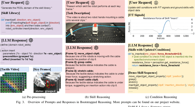 Figure 3 for Learning Task Planning from Multi-Modal Demonstration for Multi-Stage Contact-Rich Manipulation