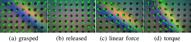 Figure 4 for Learning Task Planning from Multi-Modal Demonstration for Multi-Stage Contact-Rich Manipulation