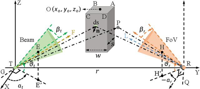 Figure 1 for Channel Modeling for Ultraviolet Non-Line-of-Sight Communications Incorporating an Obstacle