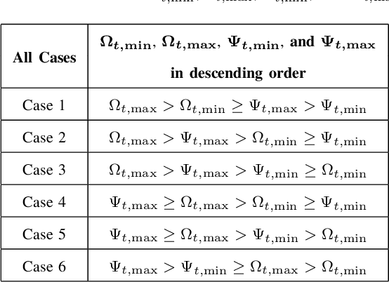 Figure 4 for Channel Modeling for Ultraviolet Non-Line-of-Sight Communications Incorporating an Obstacle