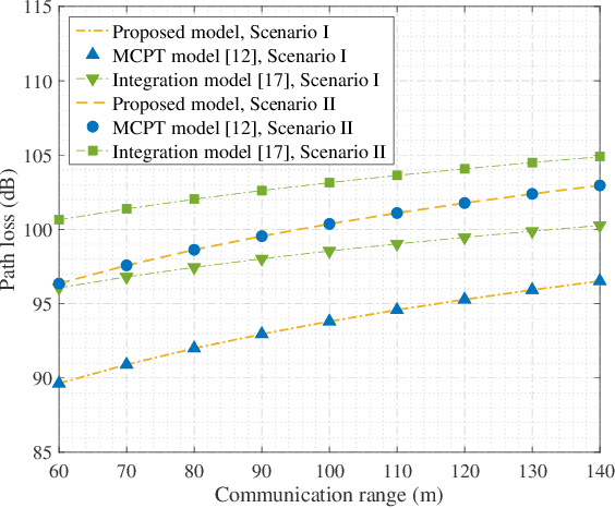 Figure 2 for Channel Modeling for Ultraviolet Non-Line-of-Sight Communications Incorporating an Obstacle