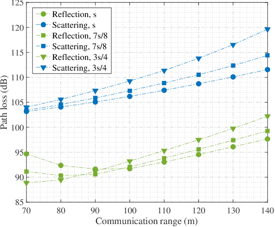 Figure 3 for Channel Modeling for Ultraviolet Non-Line-of-Sight Communications Incorporating an Obstacle