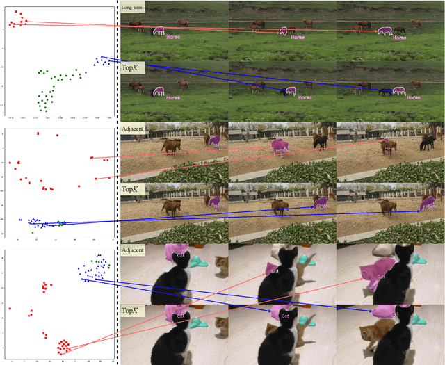 Figure 4 for CLIP-VIS: Adapting CLIP for Open-Vocabulary Video Instance Segmentation