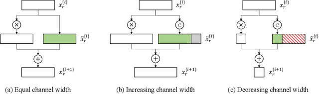 Figure 1 for NAS-BNN: Neural Architecture Search for Binary Neural Networks