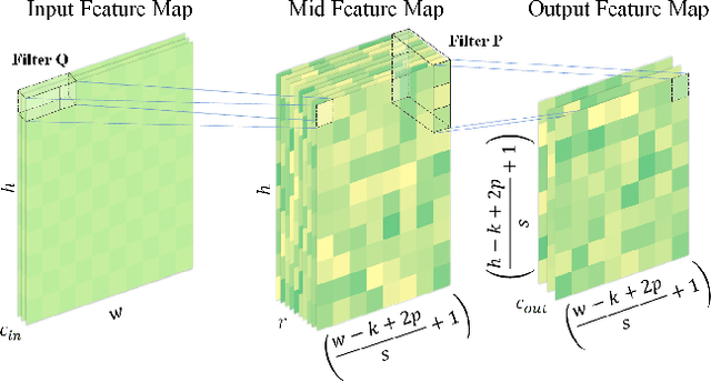 Figure 3 for Flattening Singular Values of Factorized Convolution for Medical Images