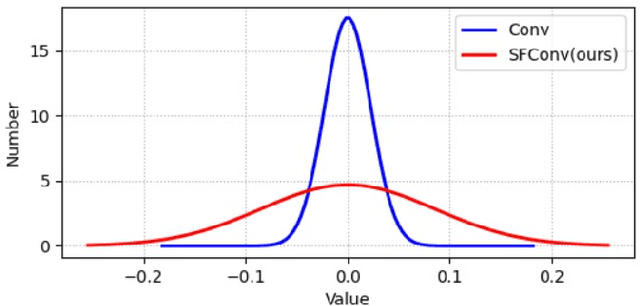 Figure 4 for Flattening Singular Values of Factorized Convolution for Medical Images