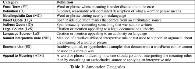 Figure 1 for CuRIAM: Corpus re Interpretation and Metalanguage in U.S. Supreme Court Opinions