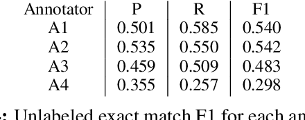 Figure 4 for CuRIAM: Corpus re Interpretation and Metalanguage in U.S. Supreme Court Opinions