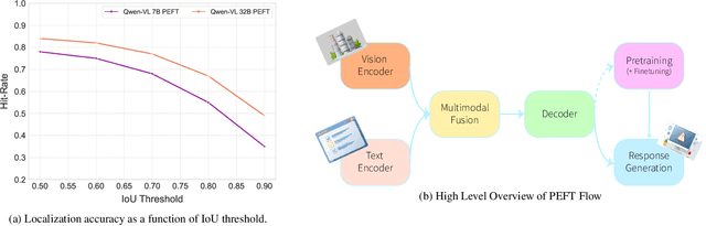 Figure 4 for SynSpill: Improved Industrial Spill Detection With Synthetic Data