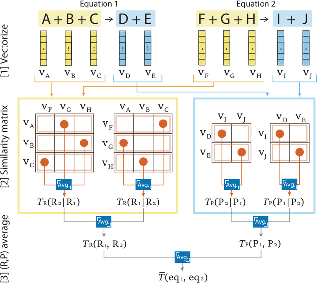 Figure 4 for Large Language Model-Guided Prediction Toward Quantum Materials Synthesis