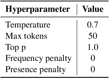 Figure 4 for SYNDICOM: Improving Conversational Commonsense with Error-Injection and Natural Language Feedback