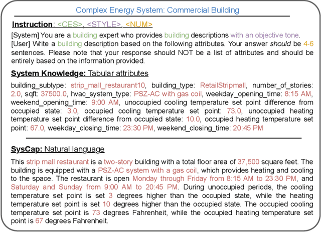 Figure 1 for SysCaps: Language Interfaces for Simulation Surrogates of Complex Systems