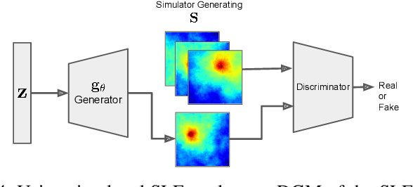 Figure 4 for Quantized Radio Map Estimation Using Tensor and Deep Generative Models