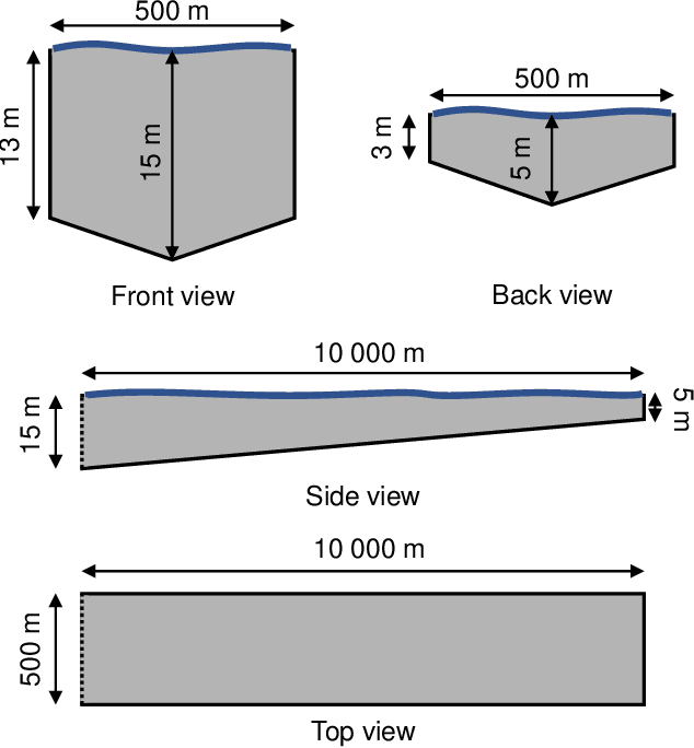 Figure 3 for A Physics-Informed Neural Network to Model Port Channels