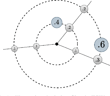Figure 1 for Tree-Sliced Wasserstein Distance with Nonlinear Projection